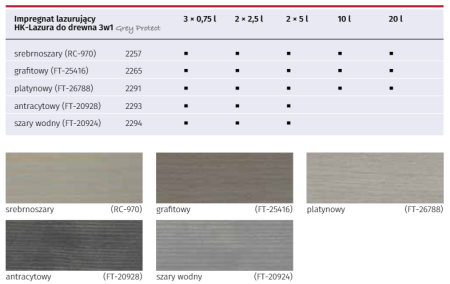 Remmers HK-Lazura Grey Protect - impregnat do drewna 3w1 SZARY WODNY  5L