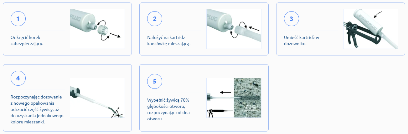 Rawlplug R-GUN-380-P Wyciskacz do kotew chemicznych w kartuszach 380-410ml